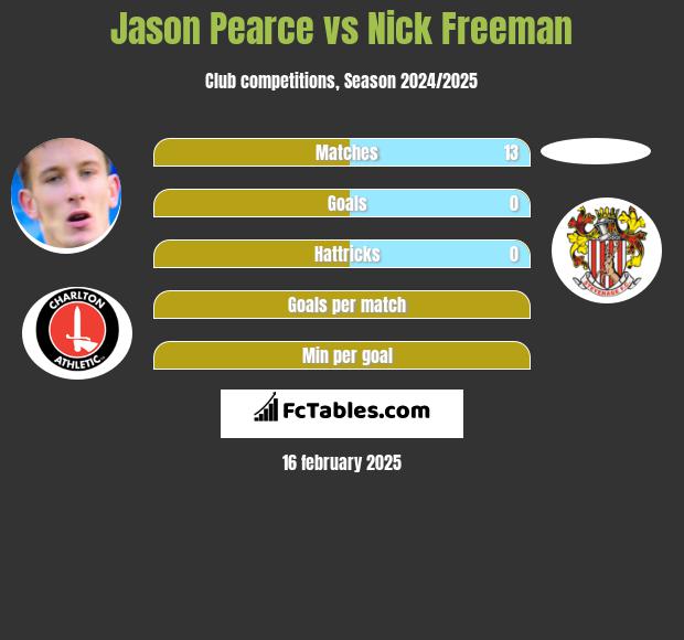 Jason Pearce vs Nick Freeman h2h player stats