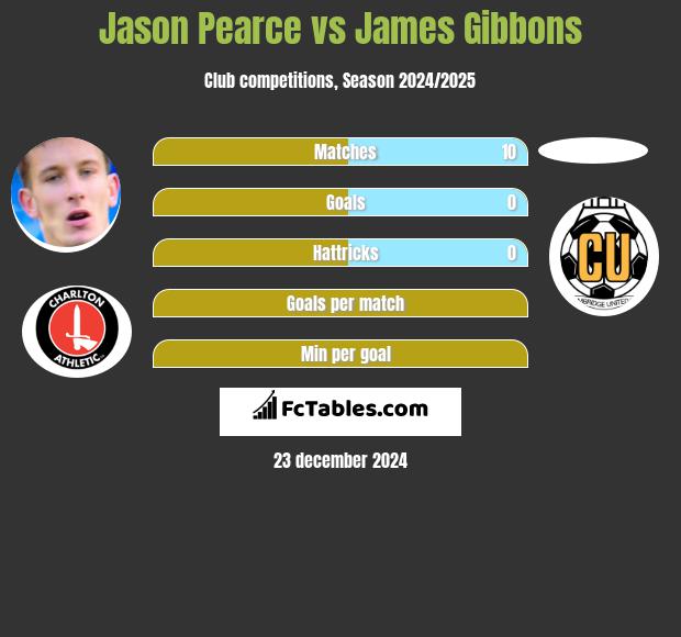 Jason Pearce vs James Gibbons h2h player stats