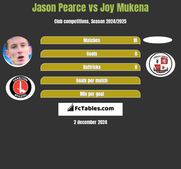 Jason Pearce vs Joy Mukena h2h player stats