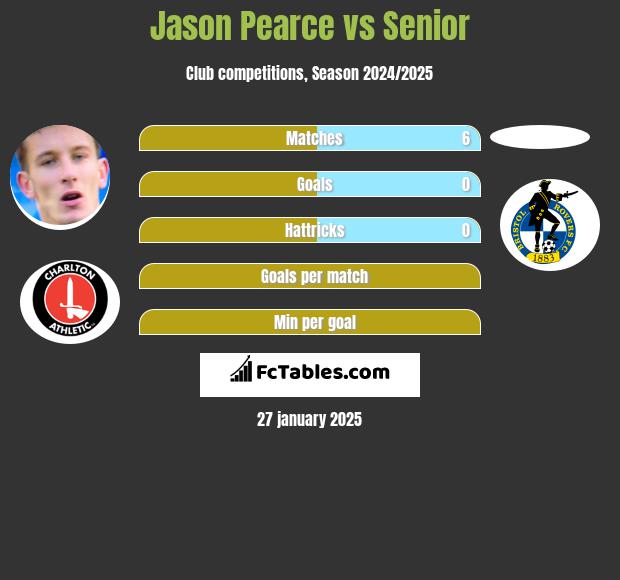 Jason Pearce vs Senior h2h player stats