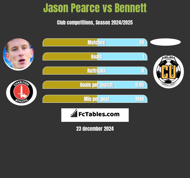 Jason Pearce vs Bennett h2h player stats