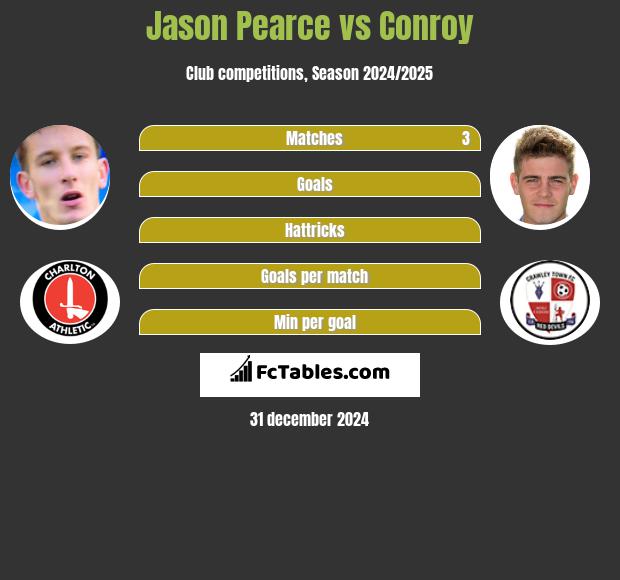 Jason Pearce vs Conroy h2h player stats