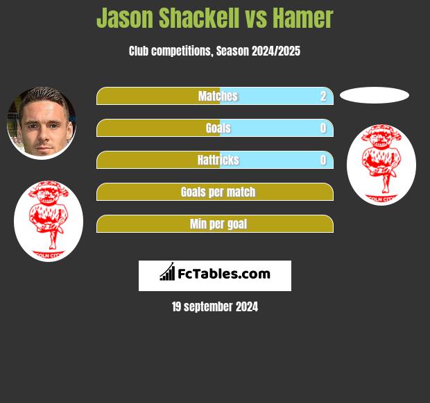 Jason Shackell vs Hamer h2h player stats