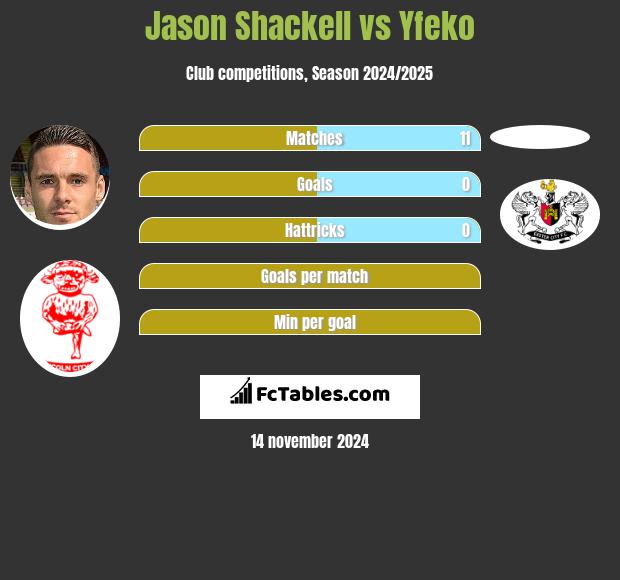 Jason Shackell vs Yfeko h2h player stats