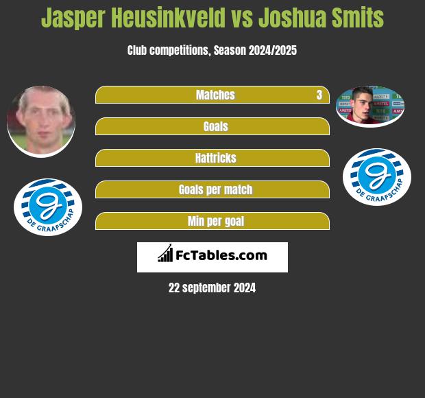 Jasper Heusinkveld vs Joshua Smits h2h player stats