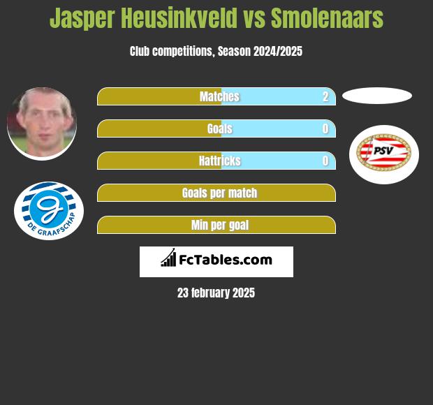 Jasper Heusinkveld vs Smolenaars h2h player stats