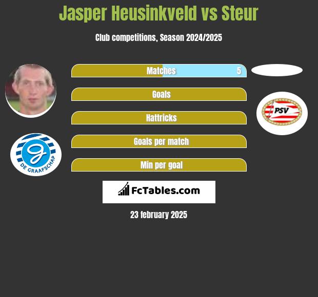 Jasper Heusinkveld vs Steur h2h player stats