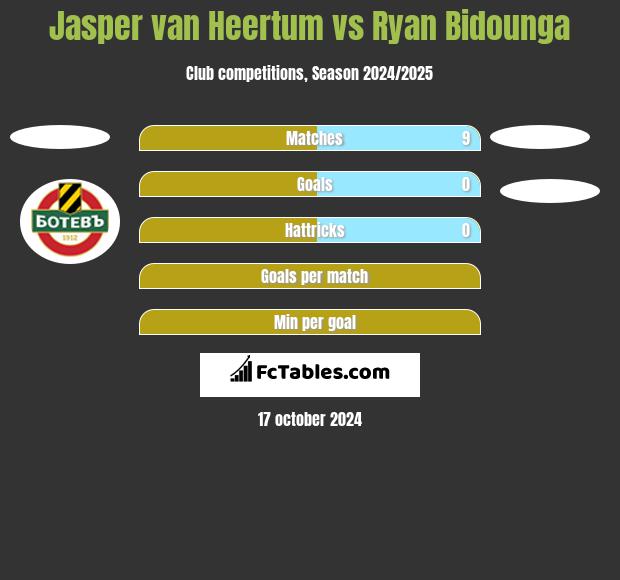 Jasper van Heertum vs Ryan Bidounga h2h player stats