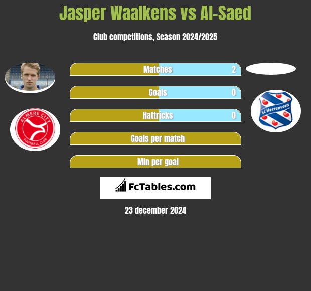 Jasper Waalkens vs Al-Saed h2h player stats