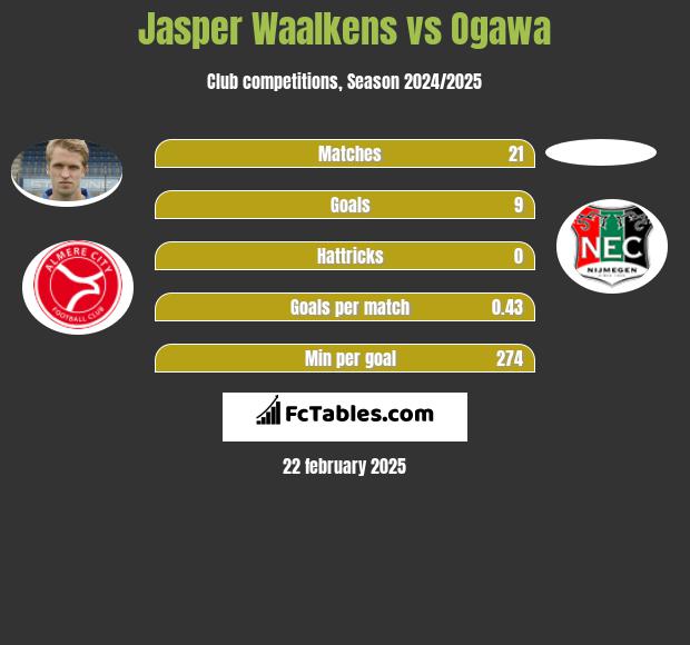 Jasper Waalkens vs Ogawa h2h player stats