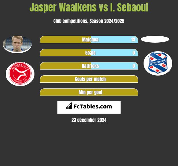 Jasper Waalkens vs I. Sebaoui h2h player stats