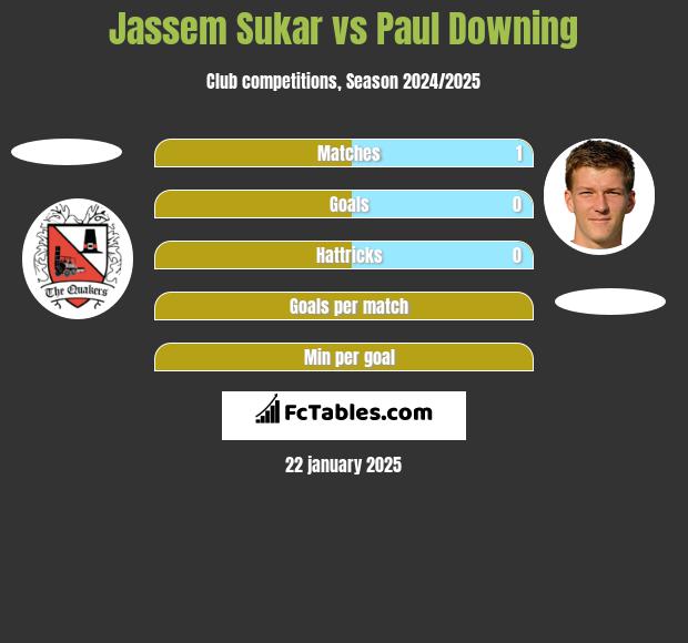 Jassem Sukar vs Paul Downing h2h player stats