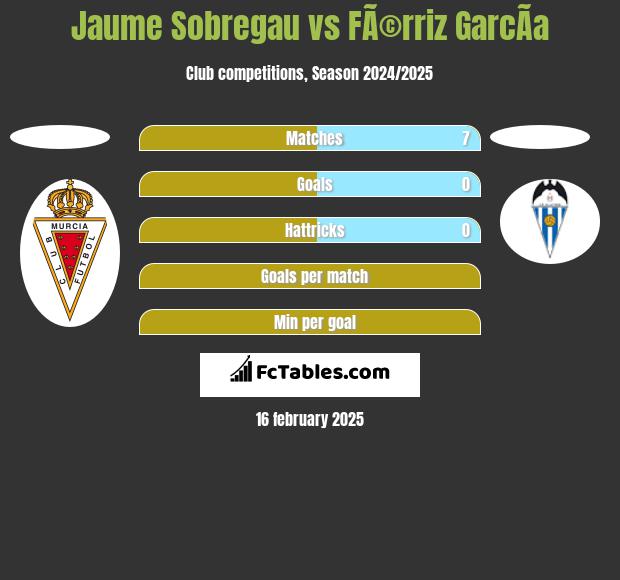 Jaume Sobregau vs FÃ©rriz GarcÃ­a h2h player stats