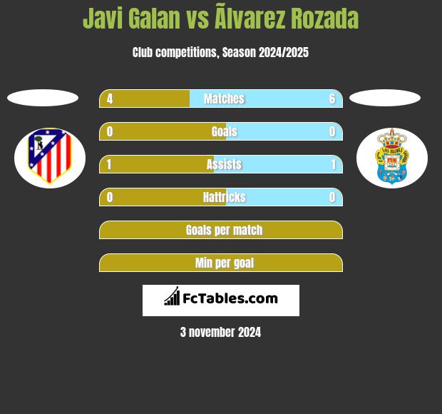 Javi Galan vs Ãlvarez Rozada h2h player stats