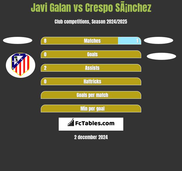 Javi Galan vs Crespo SÃ¡nchez h2h player stats