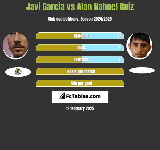 Javi Garcia vs Alan Nahuel Ruiz h2h player stats