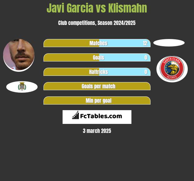 Javi Garcia vs Klismahn h2h player stats