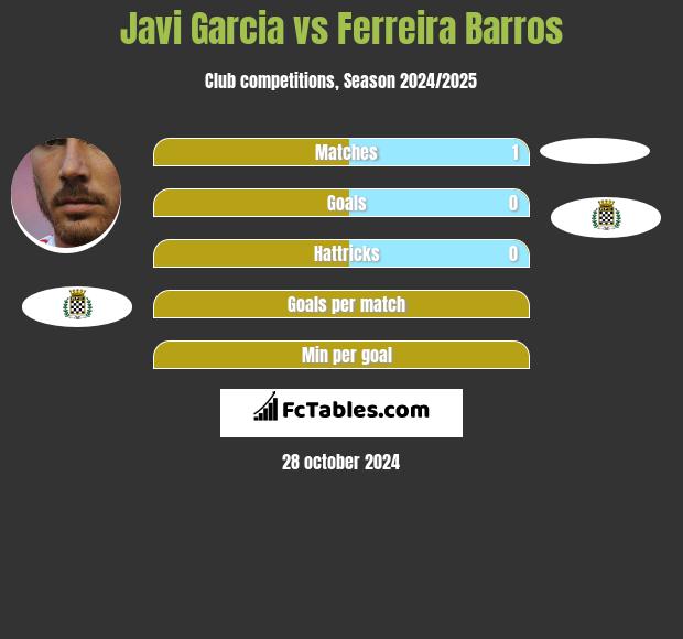 Javi Garcia vs Ferreira Barros h2h player stats