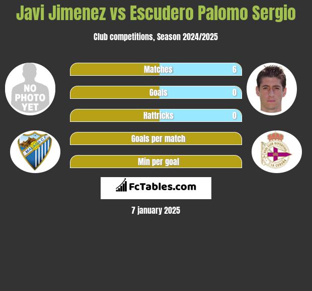 Javi Jimenez vs Escudero Palomo Sergio h2h player stats