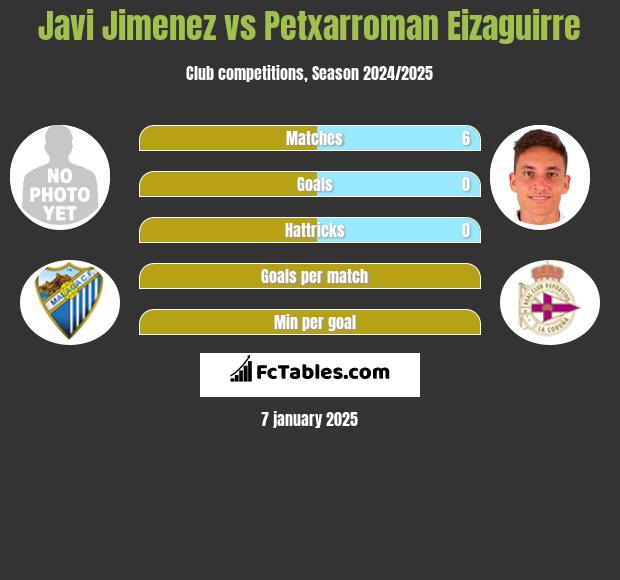 Javi Jimenez vs Petxarroman Eizaguirre h2h player stats