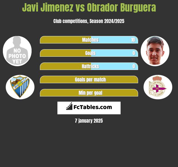 Javi Jimenez vs Obrador Burguera h2h player stats