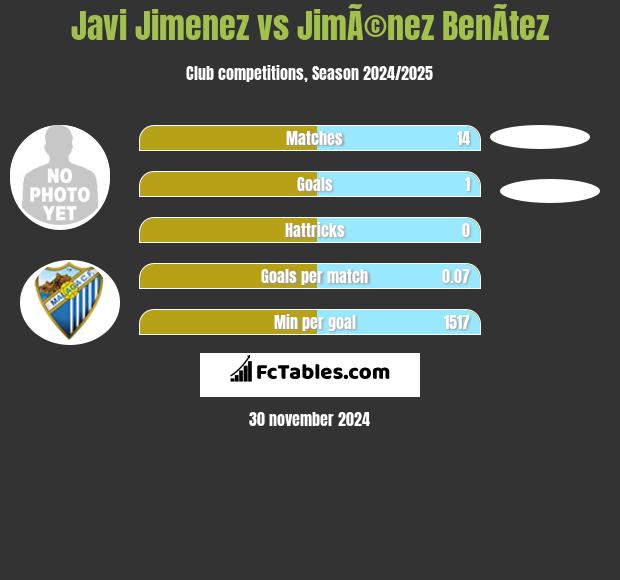 Javi Jimenez vs JimÃ©nez BenÃ­tez h2h player stats