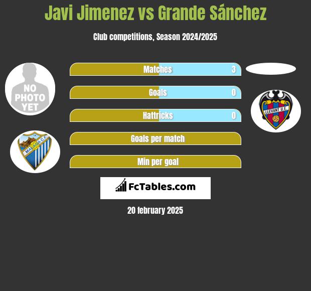 Javi Jimenez vs Grande Sánchez h2h player stats