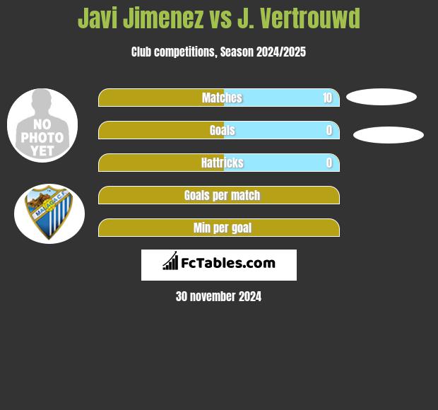 Javi Jimenez vs J. Vertrouwd h2h player stats