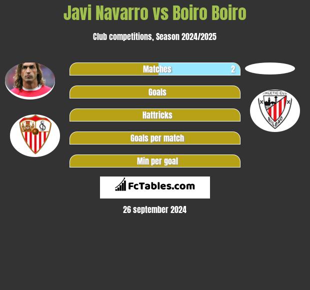 Javi Navarro vs Boiro Boiro h2h player stats