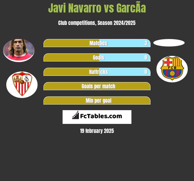 Javi Navarro vs GarcÃ­a h2h player stats