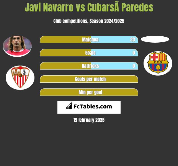 Javi Navarro vs CubarsÃ­ Paredes h2h player stats