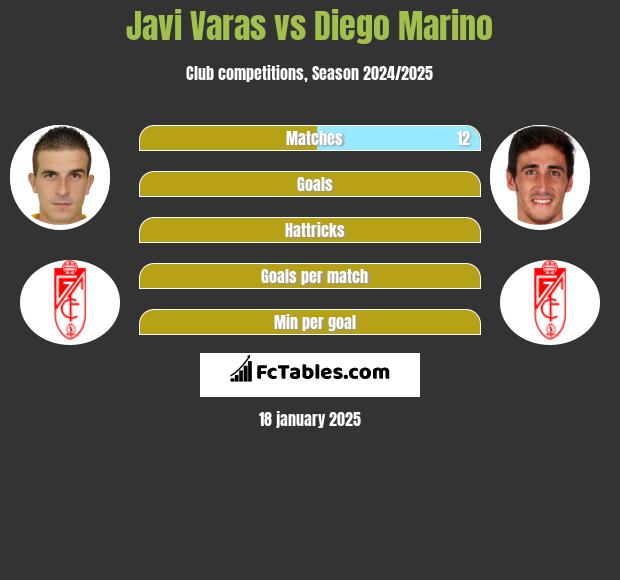 Javi Varas vs Diego Marino h2h player stats