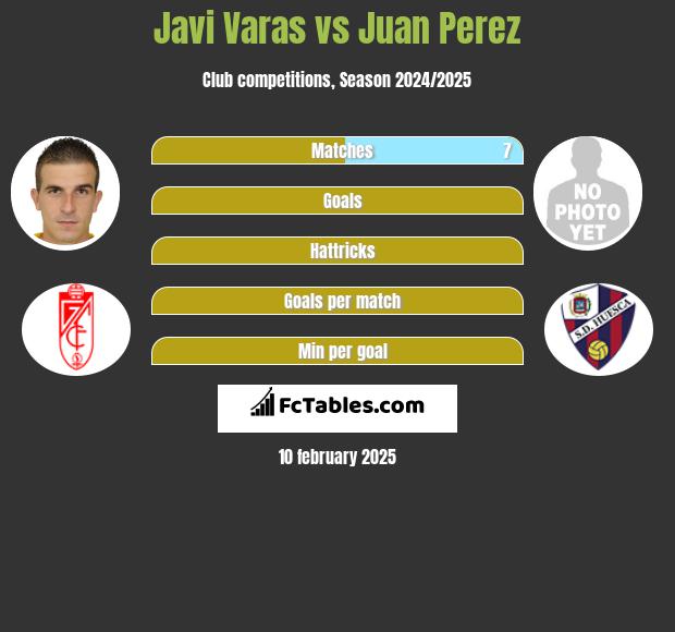 Javi Varas vs Juan Perez h2h player stats