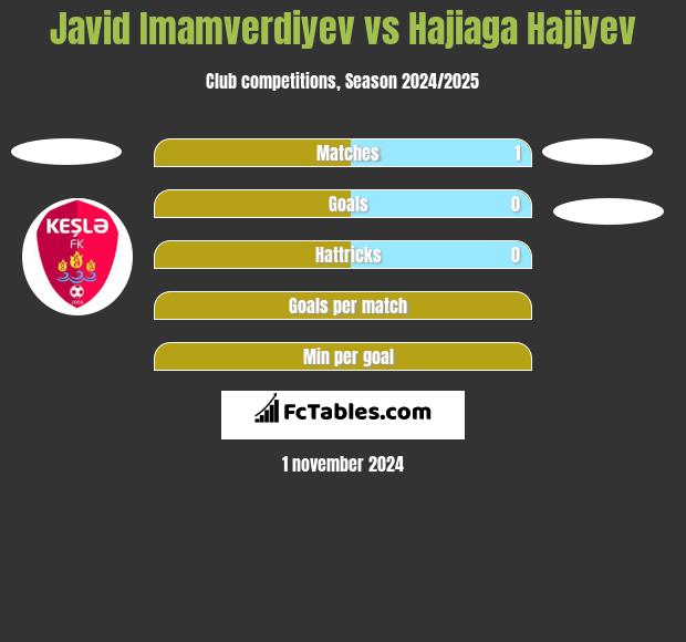 Javid Imamverdiyev vs Hajiaga Hajiyev h2h player stats