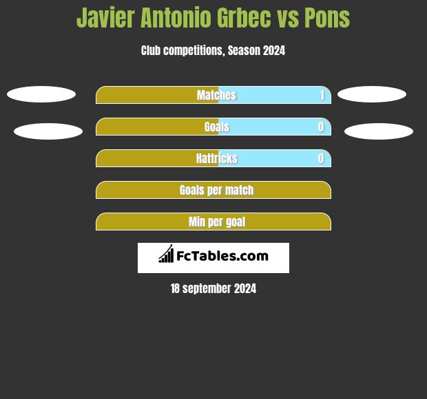 Javier Antonio Grbec vs Pons h2h player stats