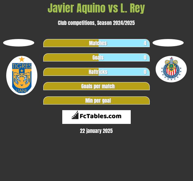 Javier Aquino vs L. Rey h2h player stats