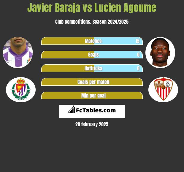 Javier Baraja vs Lucien Agoume h2h player stats