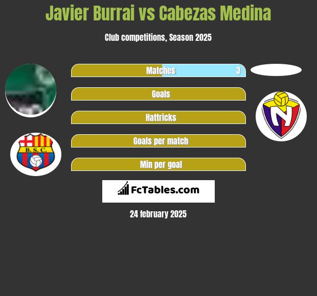 Javier Burrai vs Cabezas Medina h2h player stats