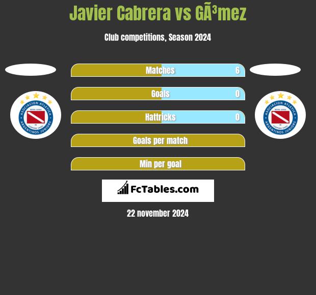 Javier Cabrera vs GÃ³mez h2h player stats