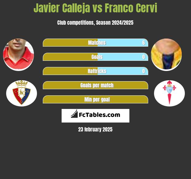 Javier Calleja vs Franco Cervi h2h player stats