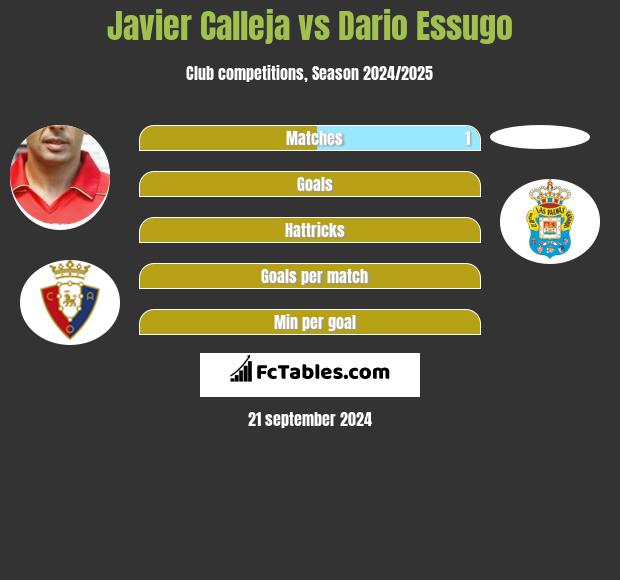 Javier Calleja vs Dario Essugo h2h player stats