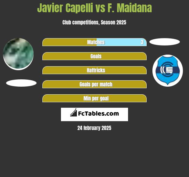 Javier Capelli vs F. Maidana h2h player stats