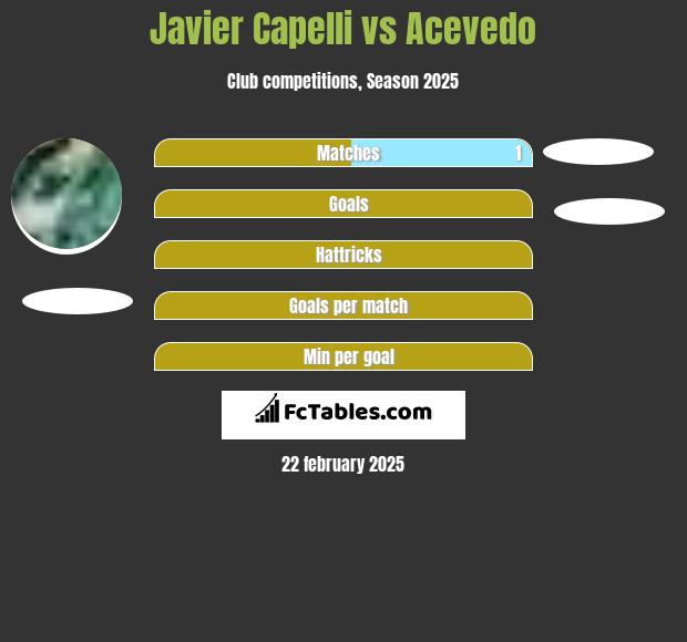 Javier Capelli vs Acevedo h2h player stats