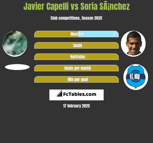 Javier Capelli vs Soria SÃ¡nchez h2h player stats