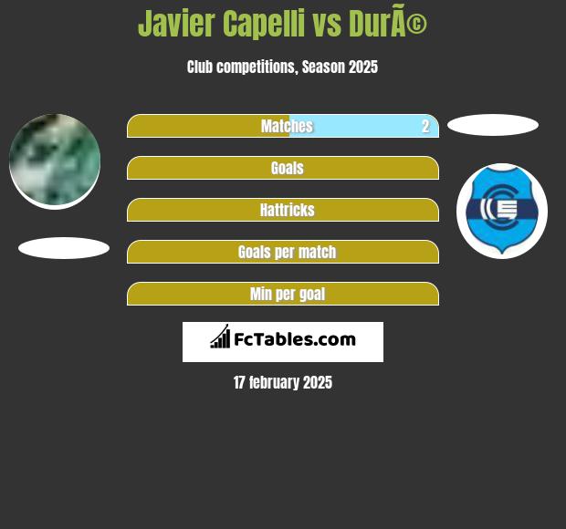 Javier Capelli vs DurÃ© h2h player stats