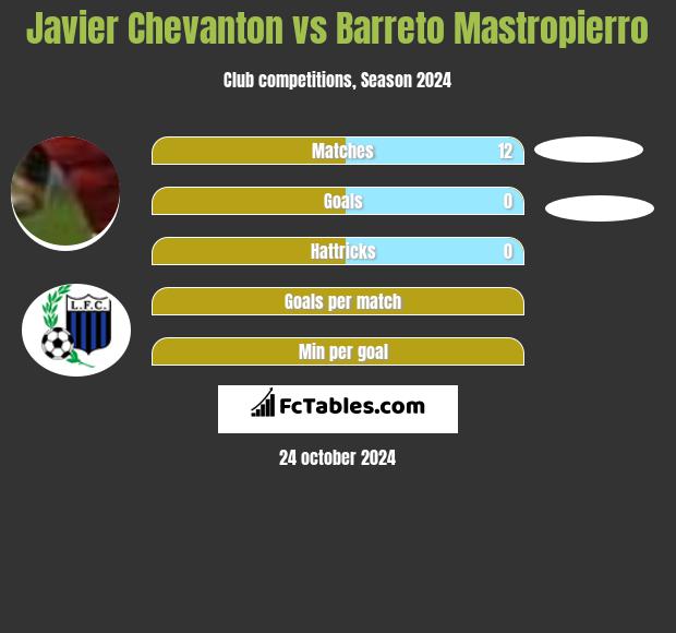 Javier Chevanton vs Barreto Mastropierro h2h player stats