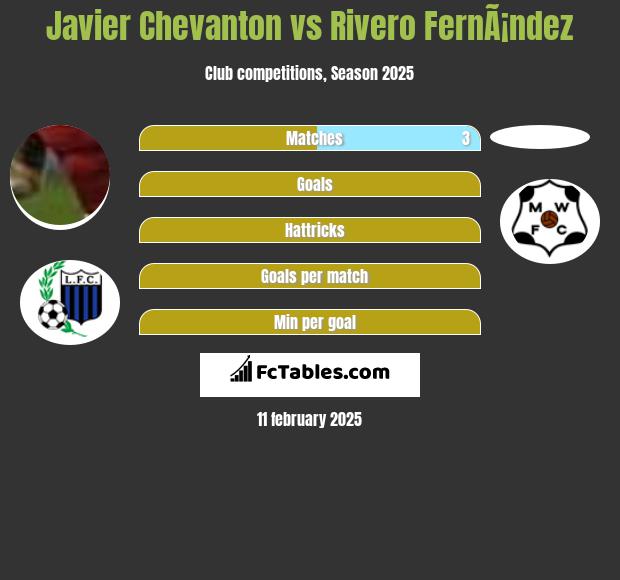 Javier Chevanton vs Rivero FernÃ¡ndez h2h player stats