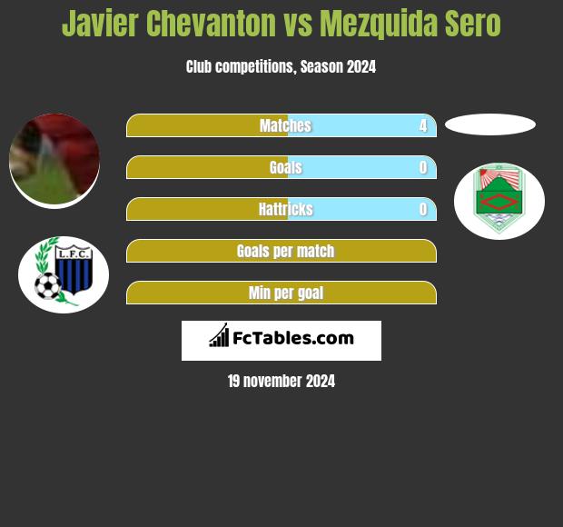 Javier Chevanton vs Mezquida Sero h2h player stats