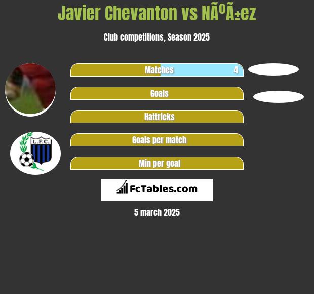 Javier Chevanton vs NÃºÃ±ez h2h player stats