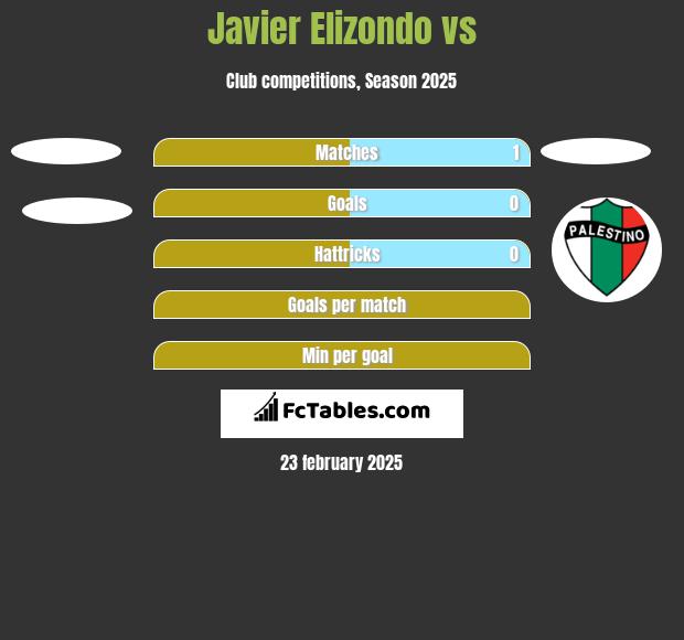 Javier Elizondo vs  h2h player stats